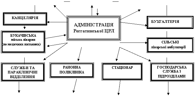 Подпись: РАЙОННА
ПОЛІКЛІНІКА