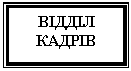 Подпись: ВІДДІЛ КАДРІВ