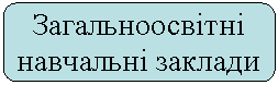 ����������� �������������: �������������� ��������� ������� ������

