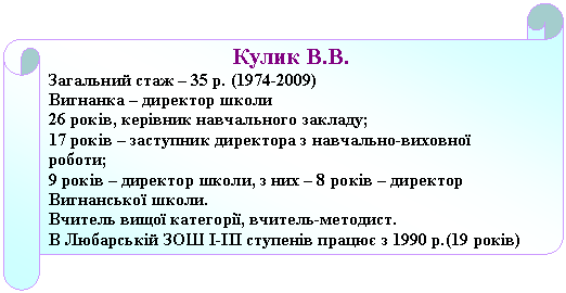 Горизонтальный свиток: Кулик В.В.
Загальний стаж – 35 р. (1974-2009)
Вигнанка – директор школи
26 років, керівник навчального закладу;
17 років – заступник директора з навчально-виховної роботи;
9 років – директор школи, з них – 8 років – директор Вигнанської школи.
Вчитель вищої категорії, вчитель-методист.
В Любарській ЗОШ І-ІІІ ступенів працює з 1990 р.(19 років)

